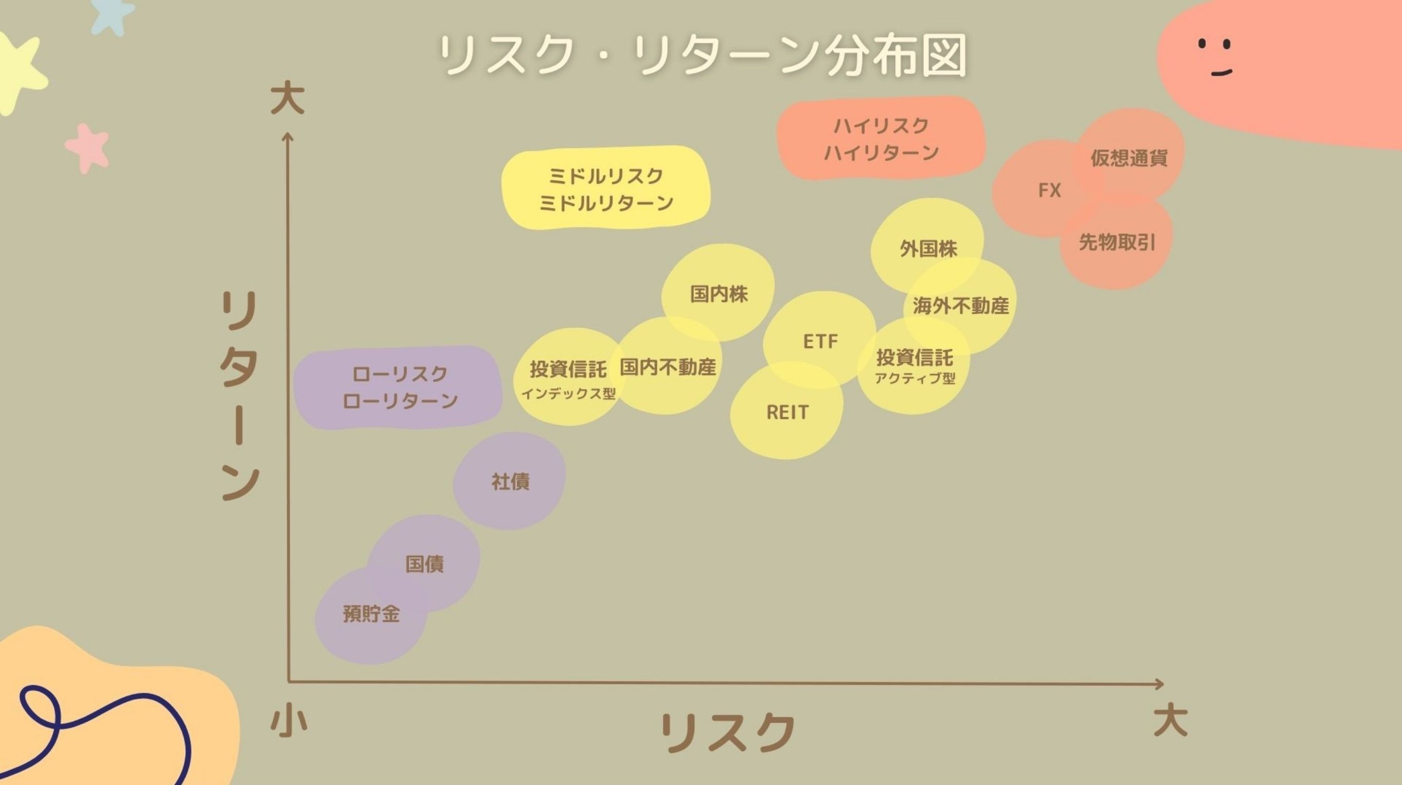 初心者向けマネー講座1
