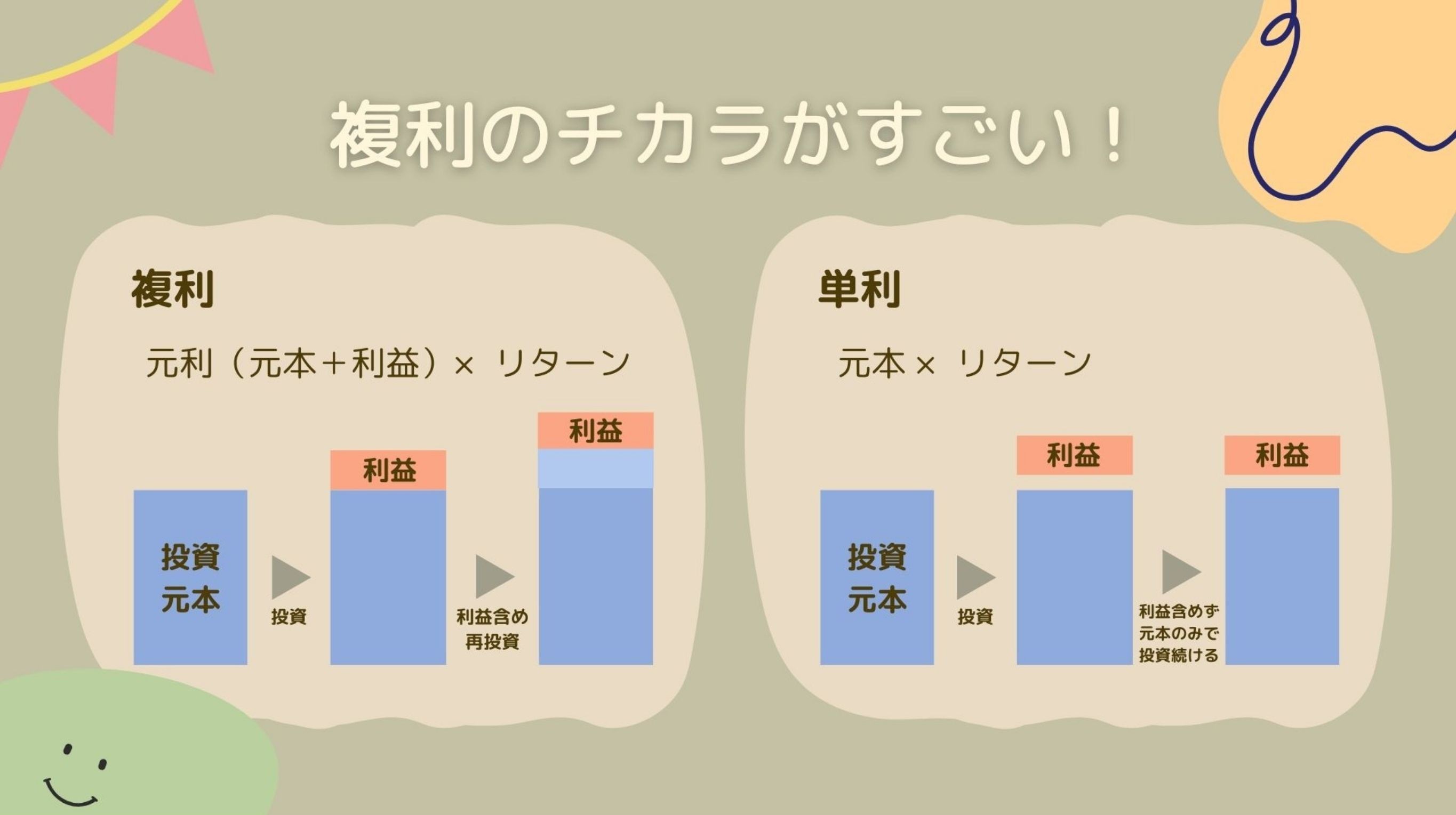初心者向けマネー講座2