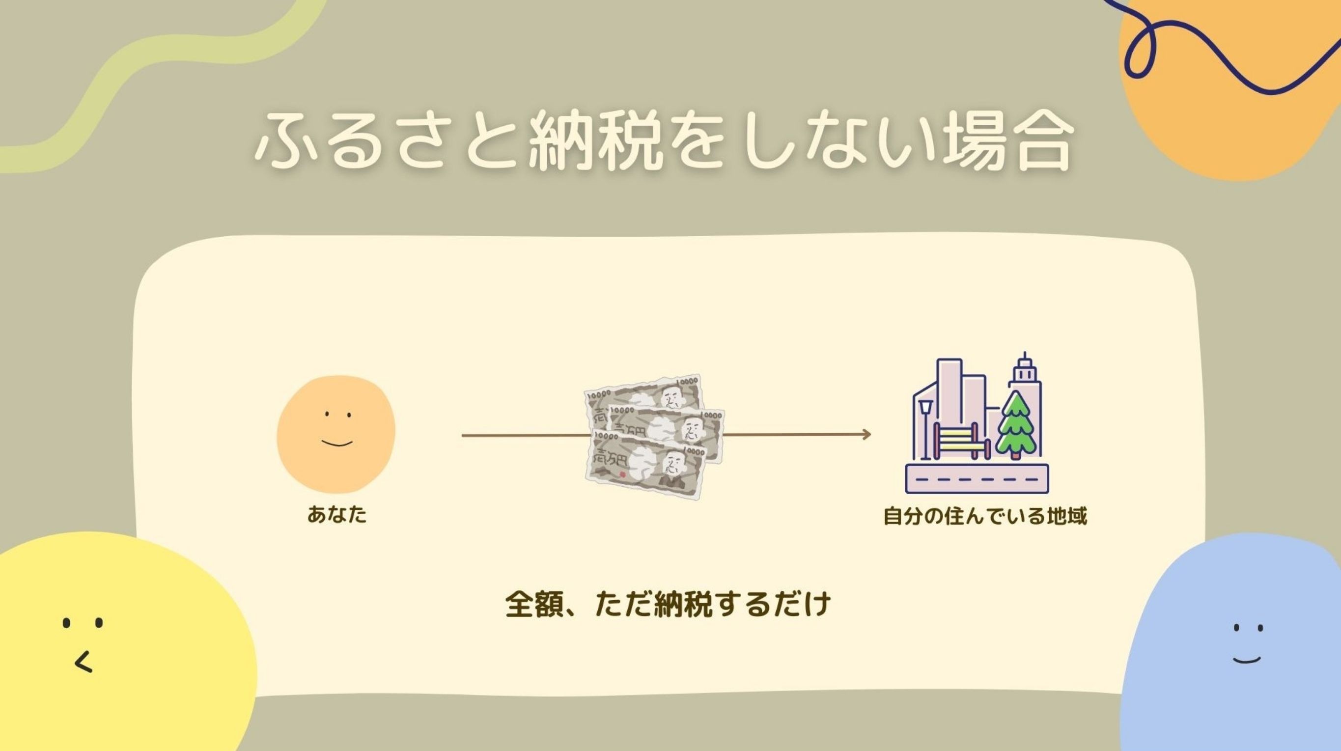 初心者向けマネー講座3