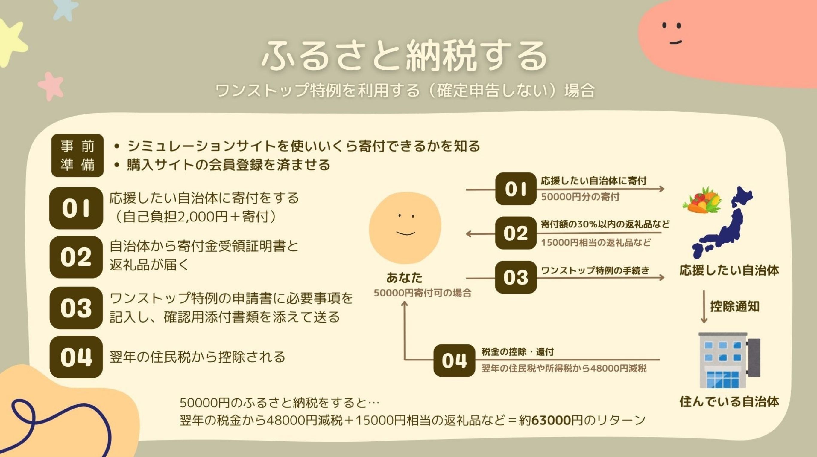 初心者向けマネー講座4